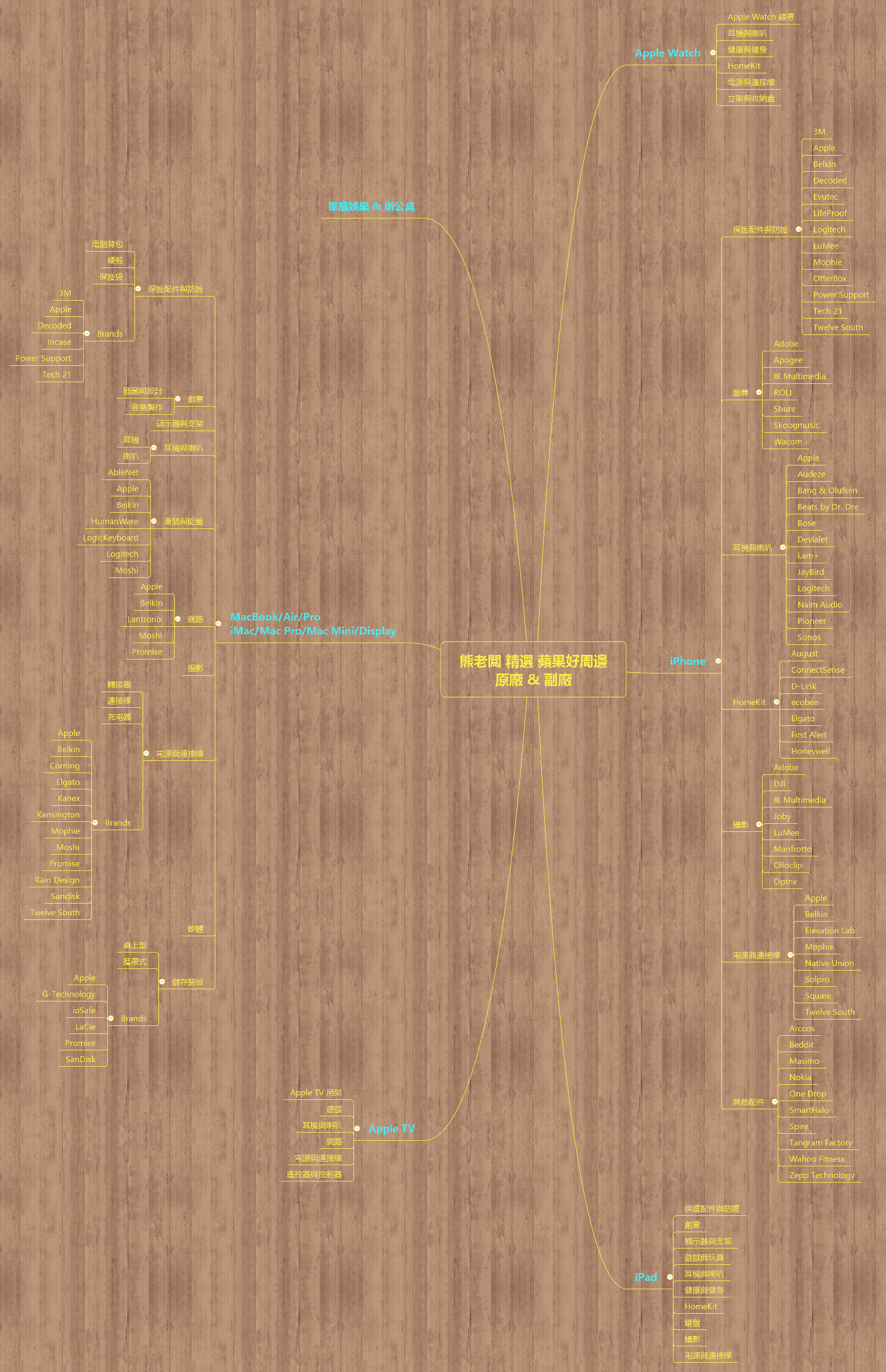 熊老闆 精選 蘋果好周邊 原廠 & 副廠
