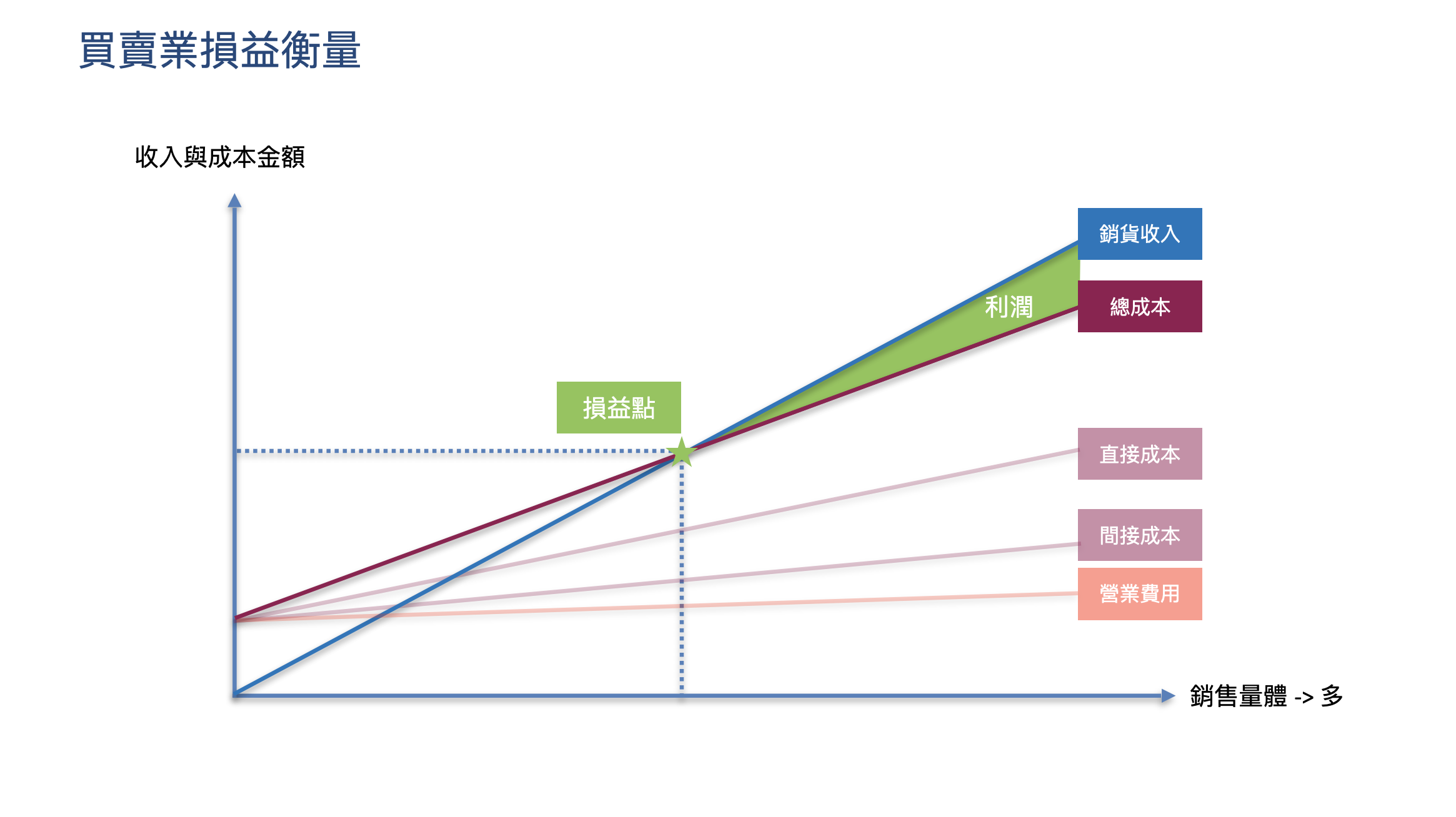 截圖 2022-04-20 11.36.45