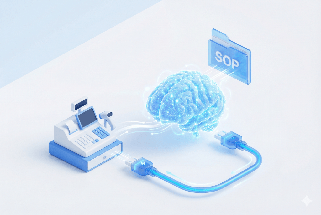一個結合收銀機、AI 腦部和 SOP 文件的插圖,象徵著智慧化的業務流程整合。